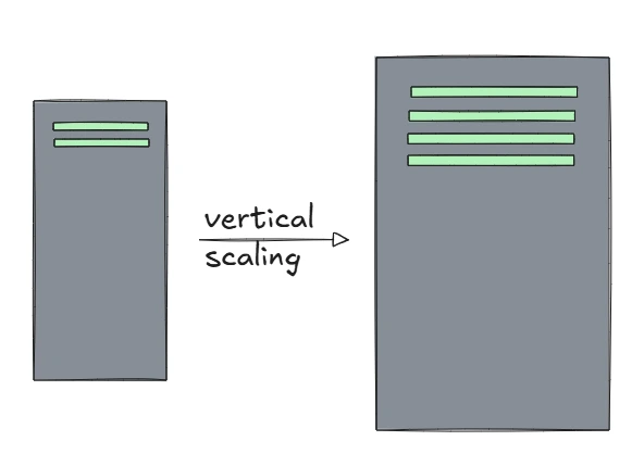 vertical-scaling