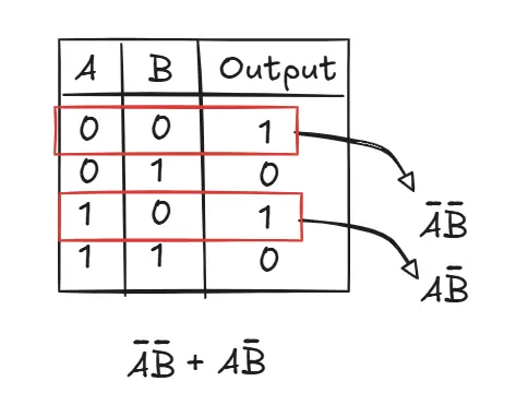 canonical-sop