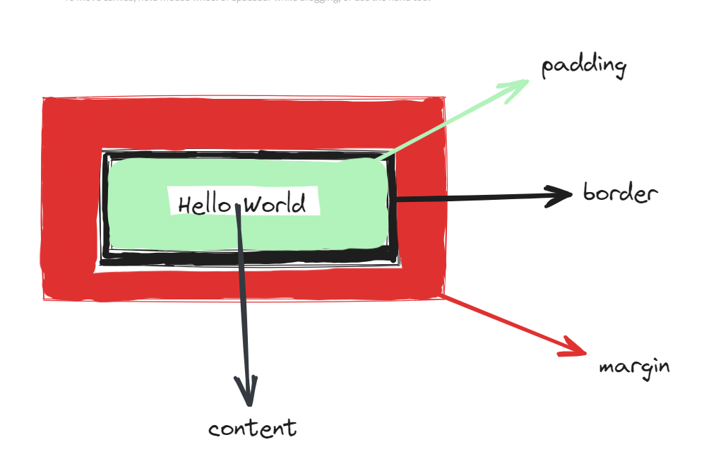 box-model-in-css