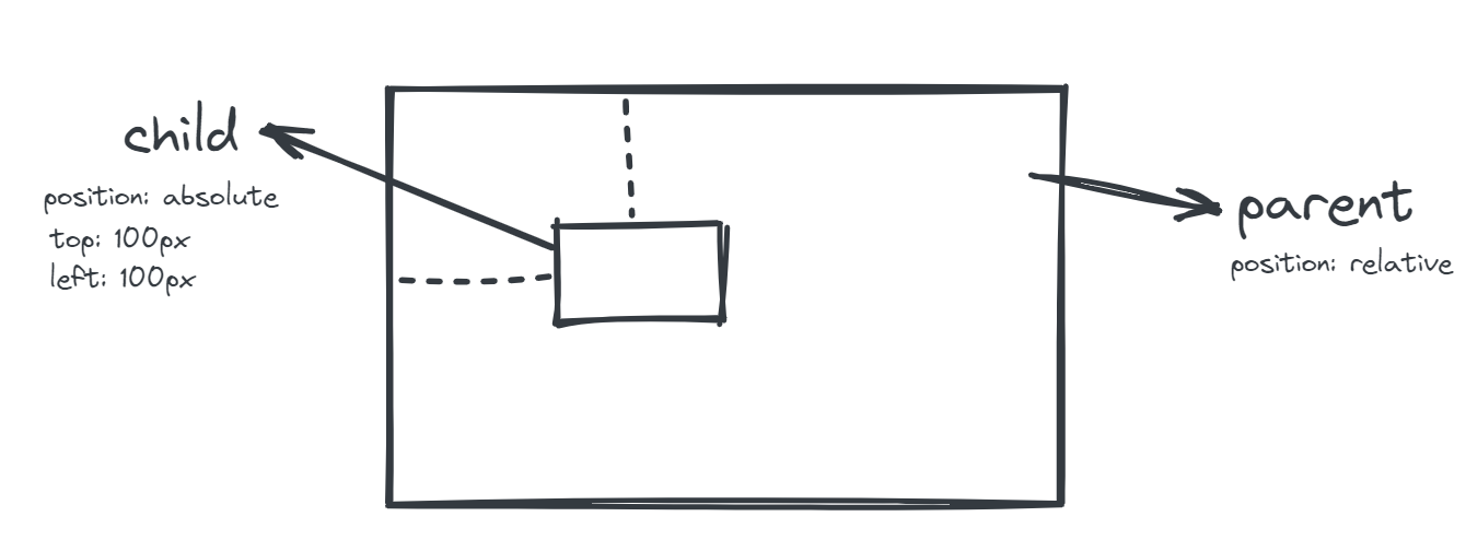 positioning-in-css