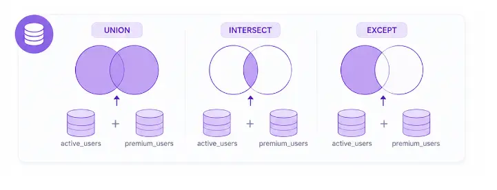 set-theory-in-databases