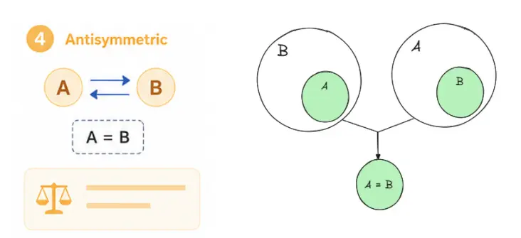 antisymmetric