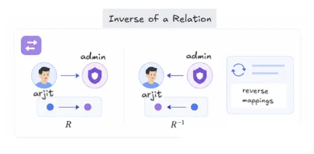 inverse-of-relation