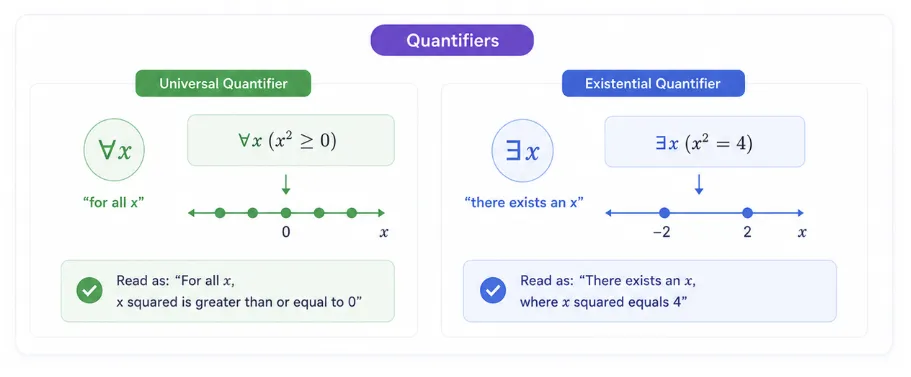 quantifiers