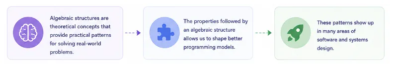 algebraic-structures