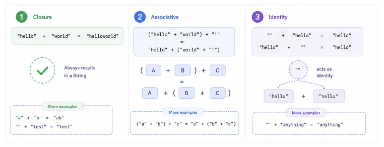 monoid-example-of-strings