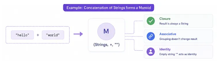 monoid-example