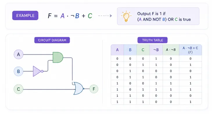 boolean-expression-example
