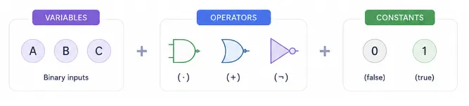 building-block-of-boolean-expression