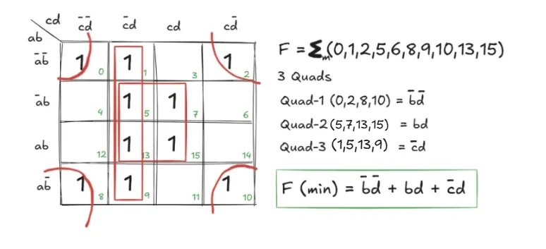 k-map