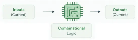 combinational-circuits
