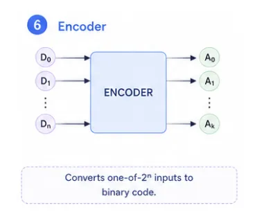 encoder