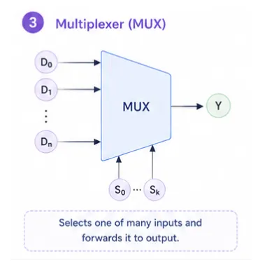 multiplexer
