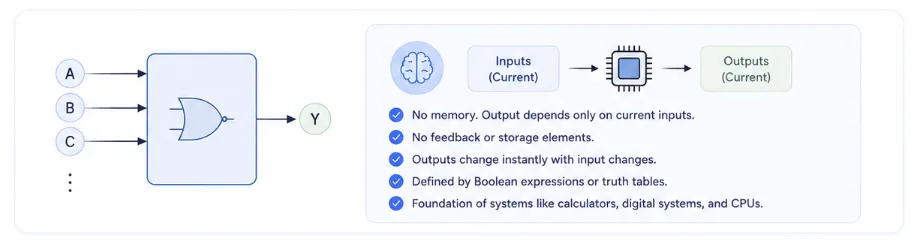 characteristics-of-combinational-circuits