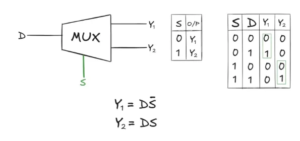 1-to-2-demux