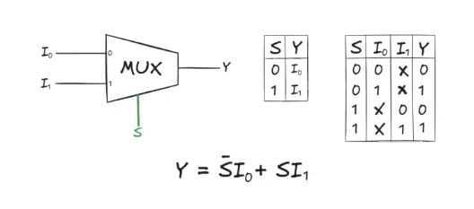 2-to-1-multiplexer