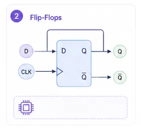 flip-flops