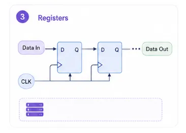 registers
