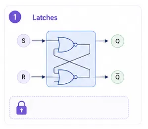 latches