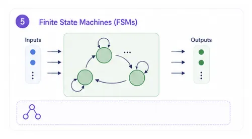 finite-state-machines