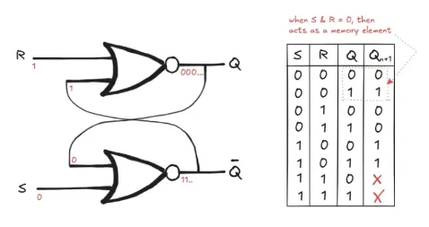 SR-Latch