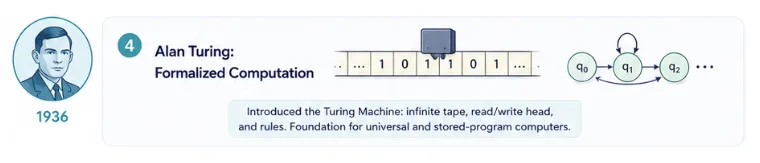 alan-turing