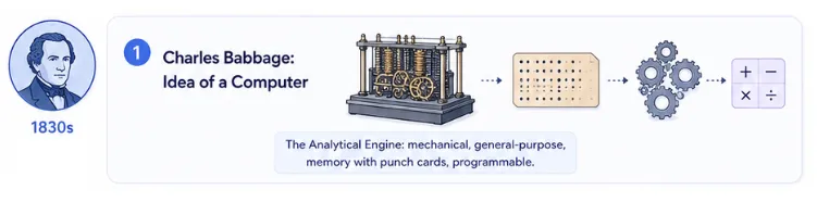 charles-babbage