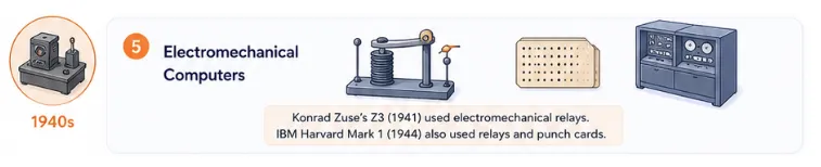 electromechanical-computers