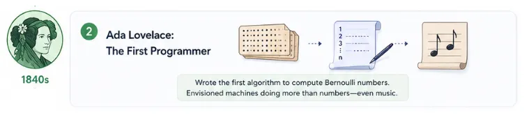 ada-lovelace