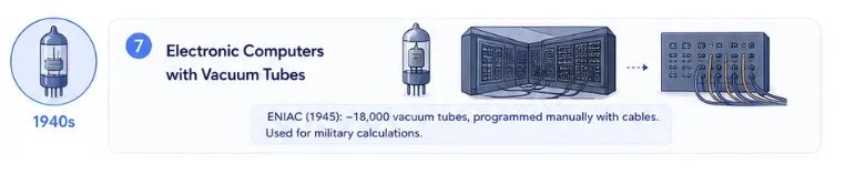 electronic-computers-with-vaccum-tubes