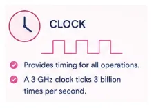 clocks-in-cpus
