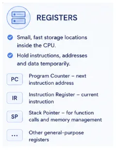 registers-in-cpus