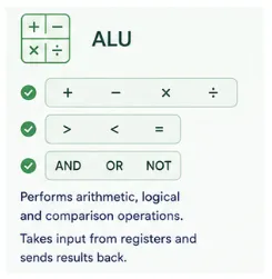 arithematic-and-logical-unit