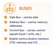 buses-in-processors