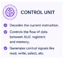 control-unit-in-cpus