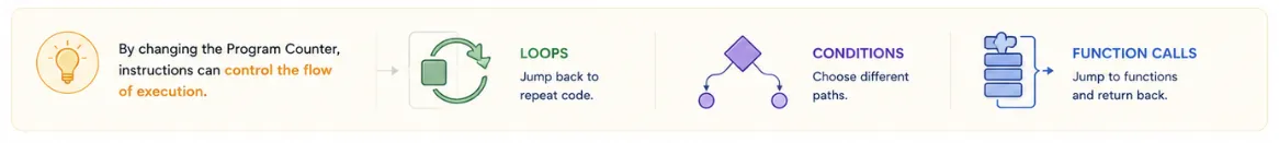 program-counter-use-case