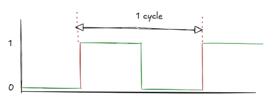 clock-cycle