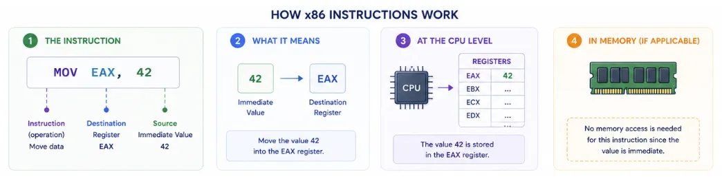 x86-isa-example