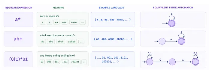 example-of-regular-expressions