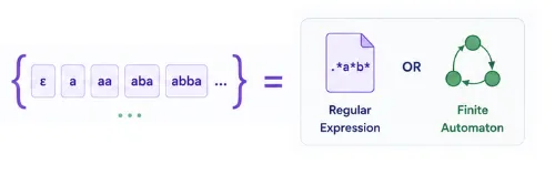 regular-language