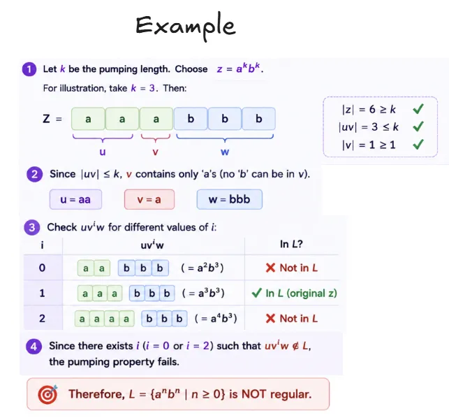 example-of-pumping-lemma