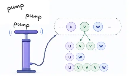pumping-lemma-intro
