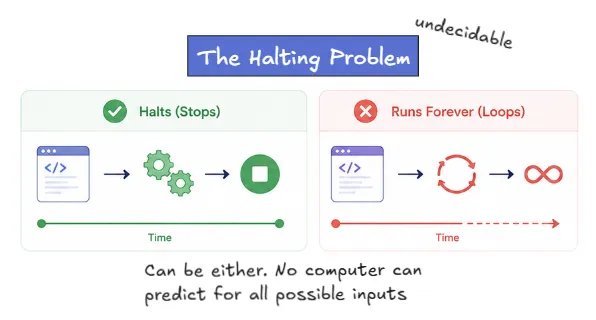 halting-problem-brief