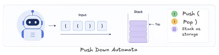 balancing-brackets-with-pushdown-automata
