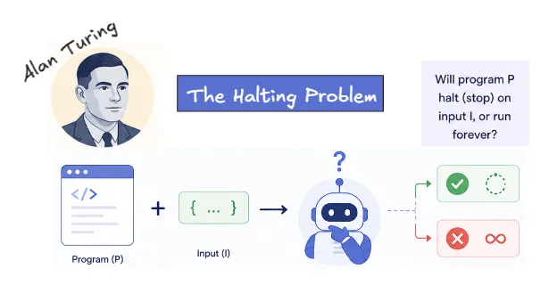 halting-problem