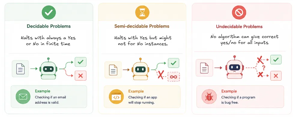 decidability