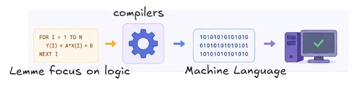 compilers-introduction