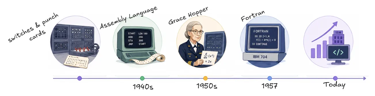 brief-history-of-compilers