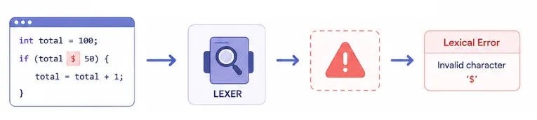 lexical-errors