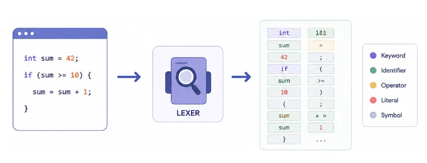 lexiacl-analysis-example